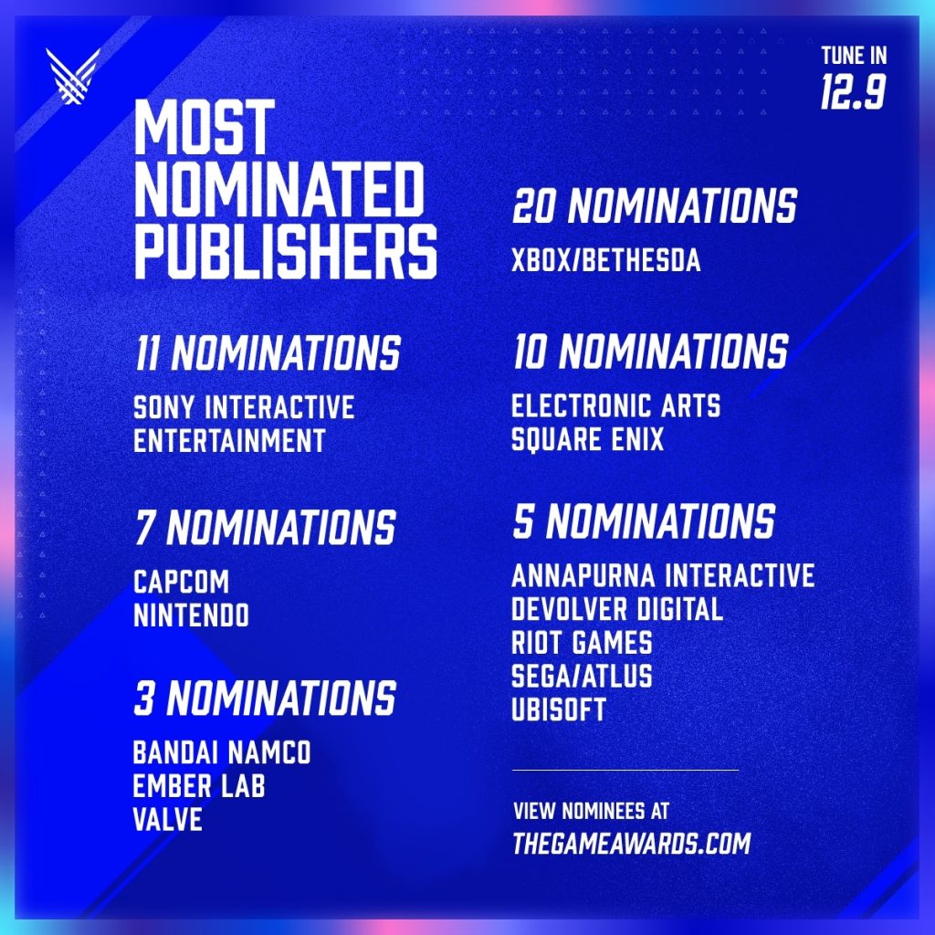 Game Awards Nominations Revealed