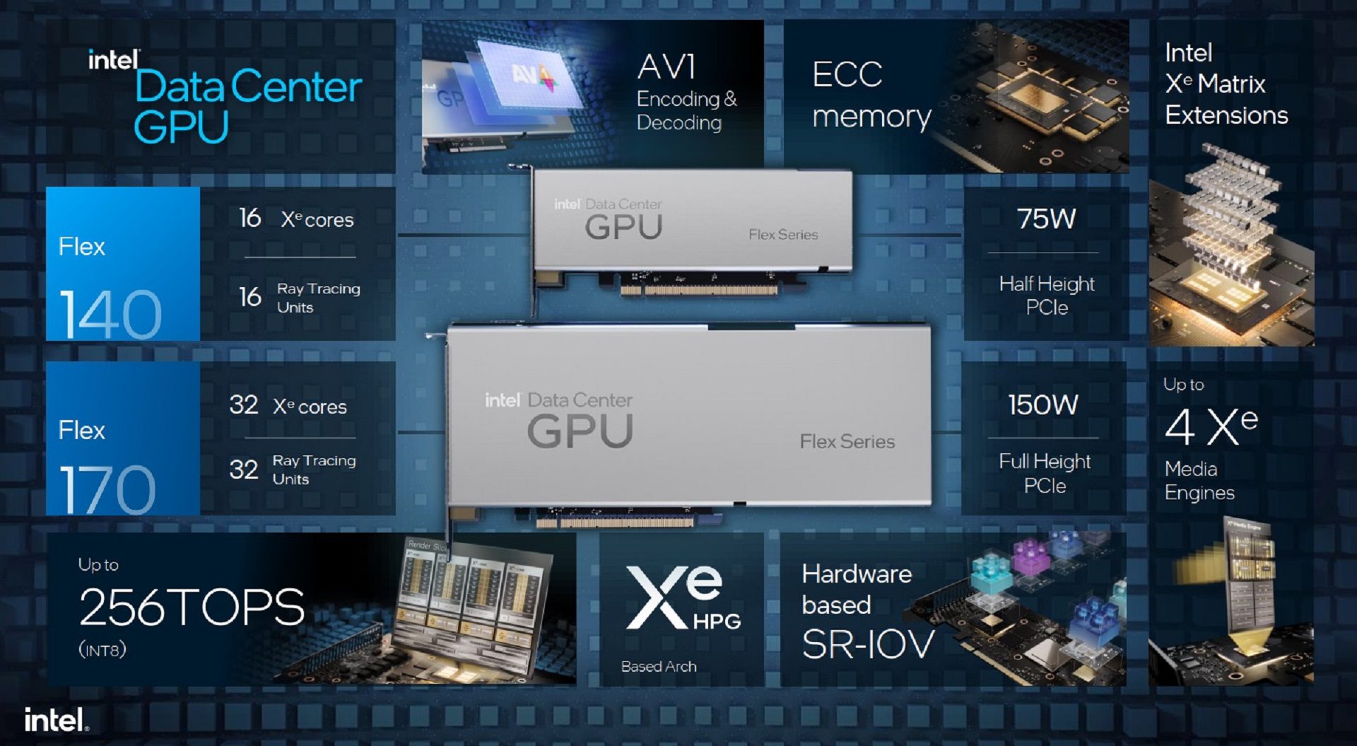 Intel Data Center Flex GPU