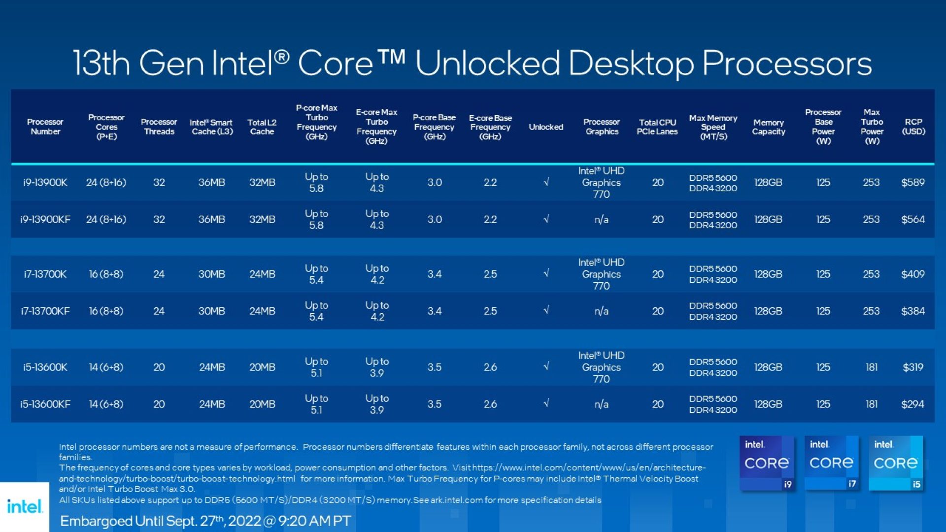 Intel 13th Gen