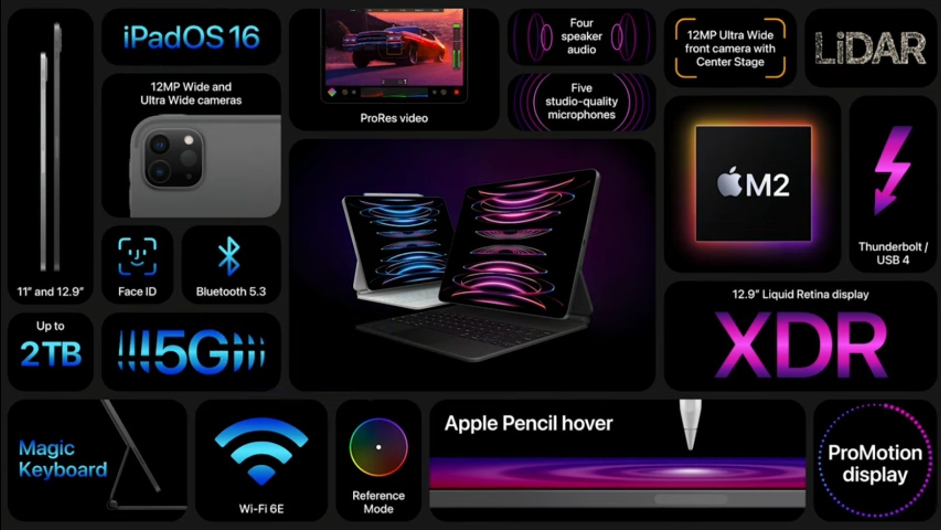 Apple, iPad Pro 2022