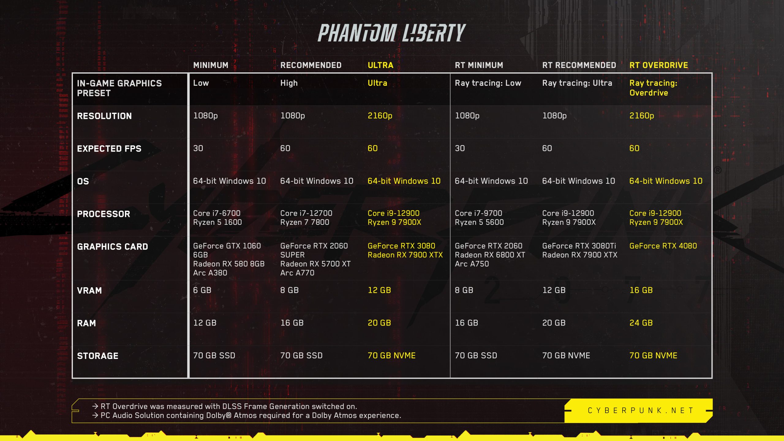 Cyberpunk 2077: Phantom Liberty Xbox Showcase 