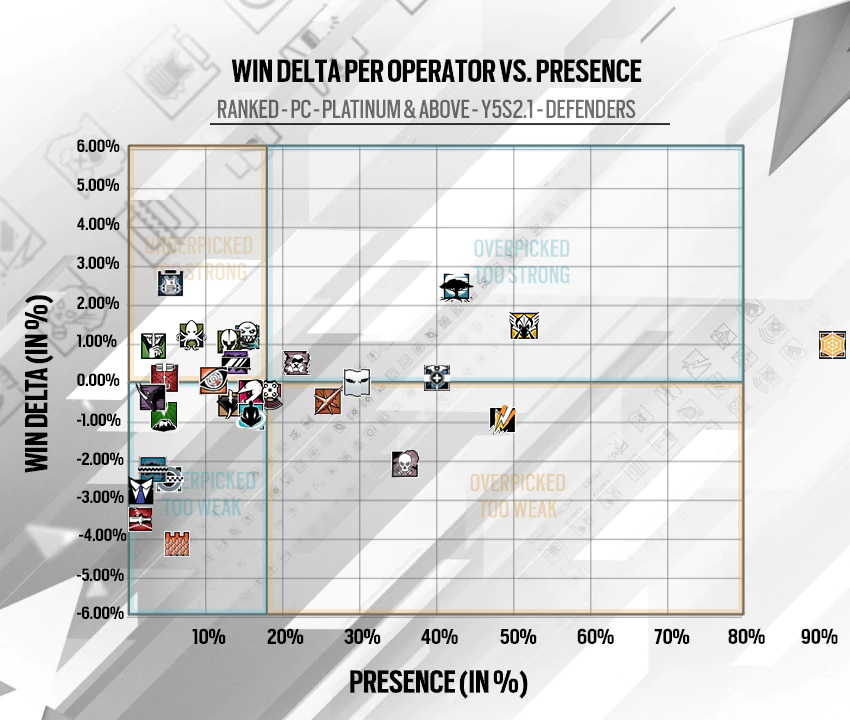 r6s winrate