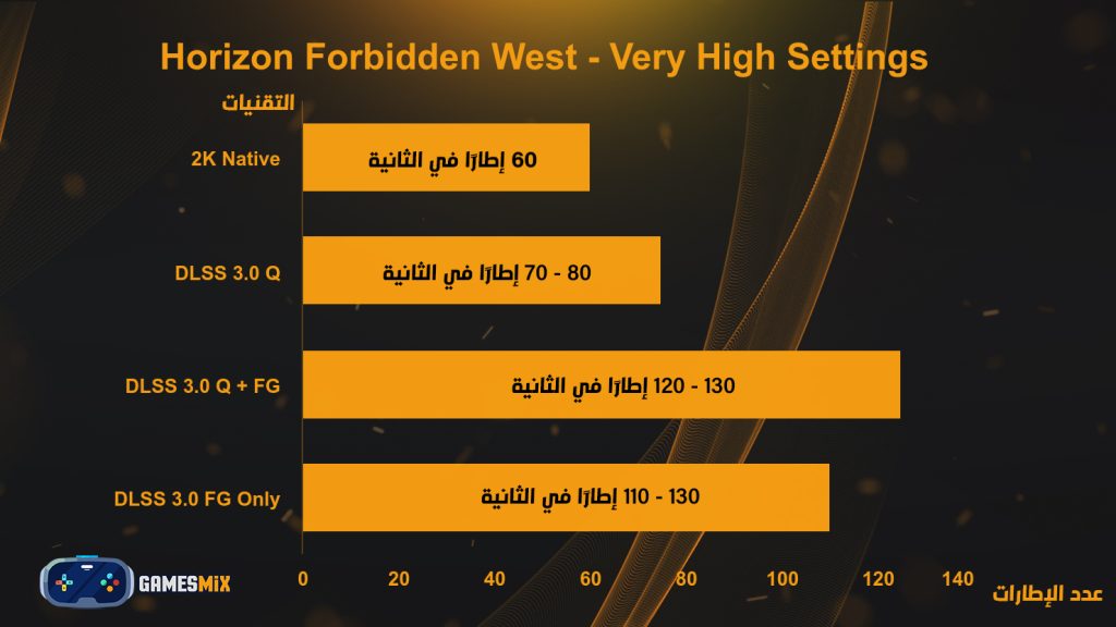 مراجعة نسخة الحاسب Horizon: Forbidden West - جيمز ميكس