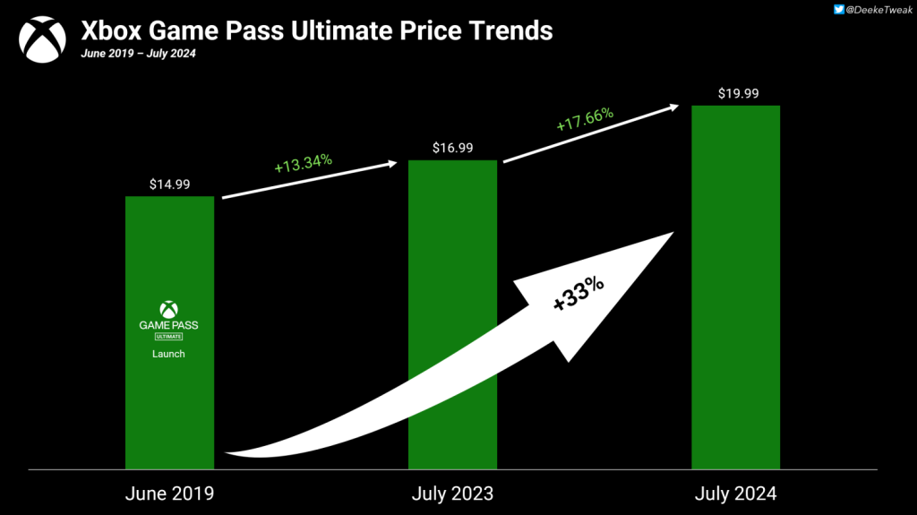 gamepass ultimate price change