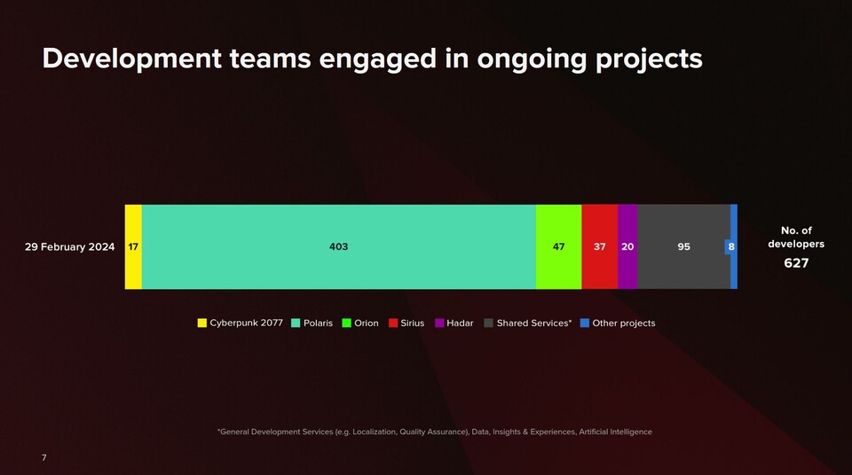 plaris project progress