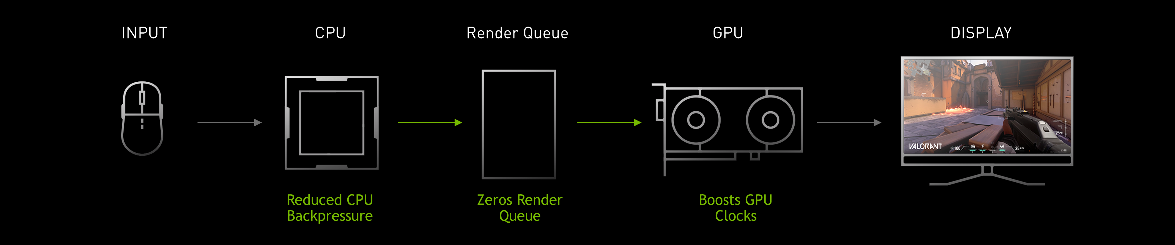 تقنية NVIDIA Reflex