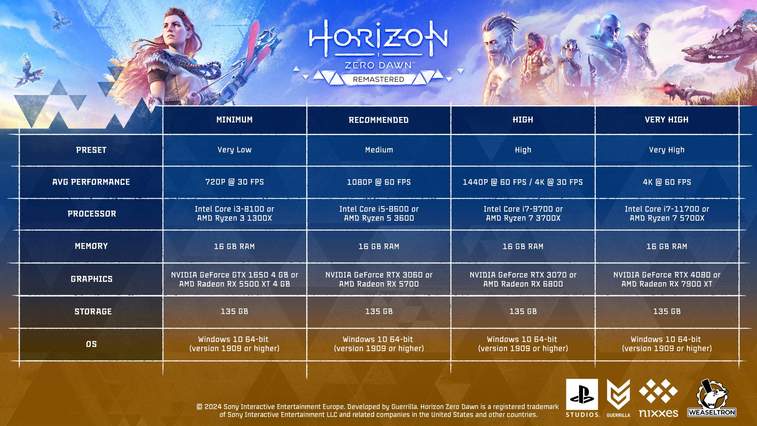 متطلبات تشغيل Horizon Zero Dawn Remastered