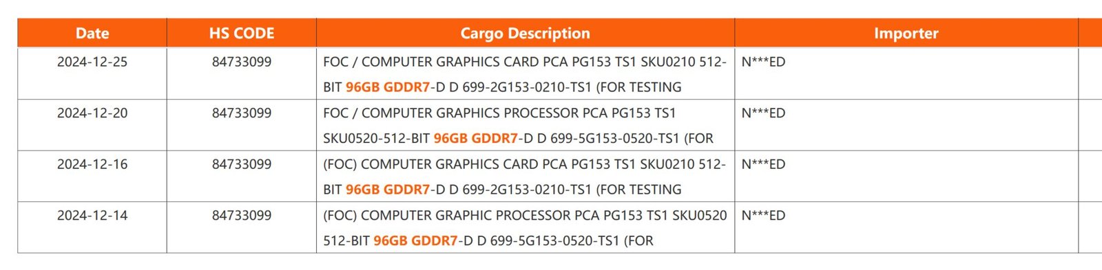 NVIDIA Blackwell 96GB