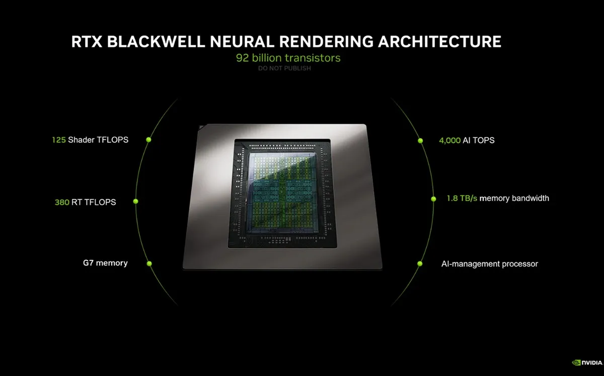 أداء RTX 50