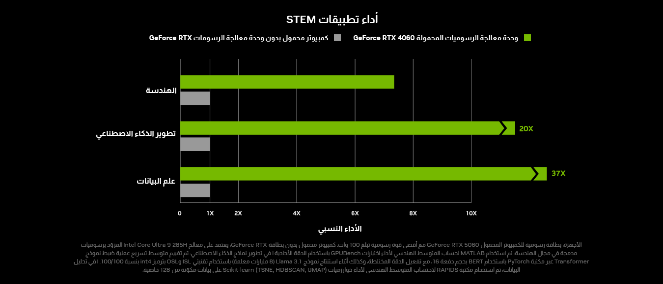 لابتوبات NVIDIA GeForce RTX 50 Series