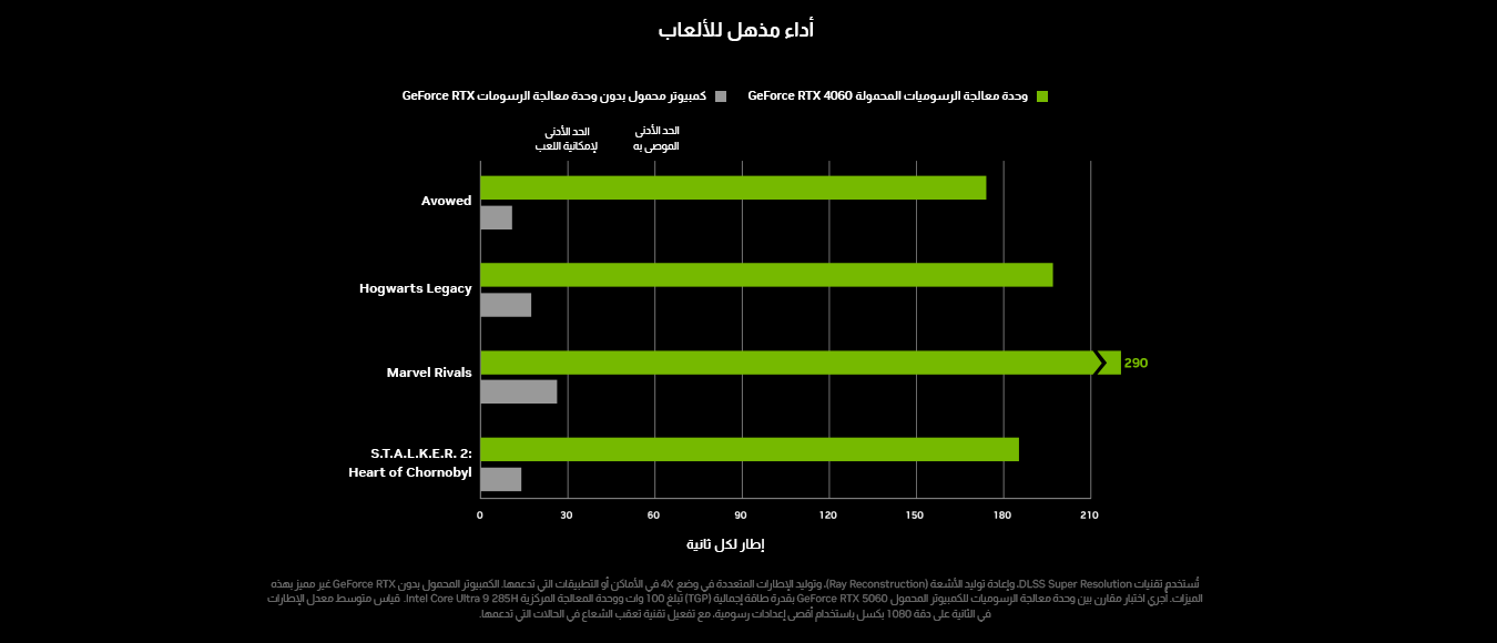 لابتوبات NVIDIA GeForce RTX 50 Series