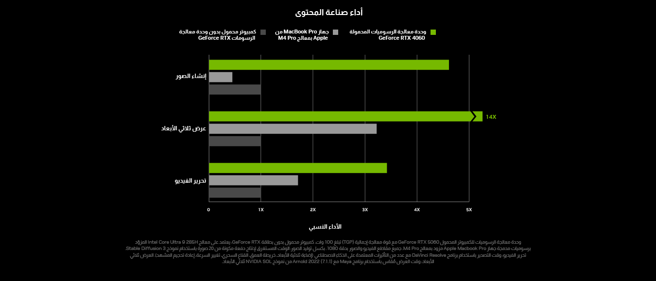 لابتوبات NVIDIA GeForce RTX 50 Series