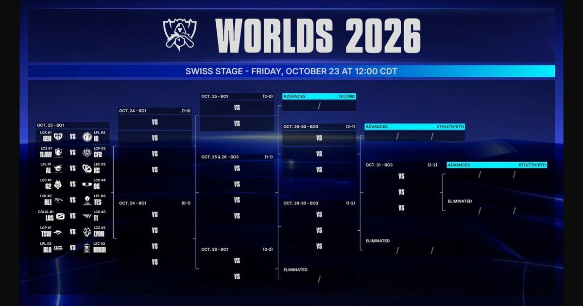 الجدول الرسمي لقرعة المرحلة السويسرية في Worlds 2026